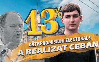 Comunitatea WatchDog.MD a verificat acuratețea declarațiilor primarului Ceban privind realizarea promisiunilor sale electorale. ”90%” sunt de fapt 13%.